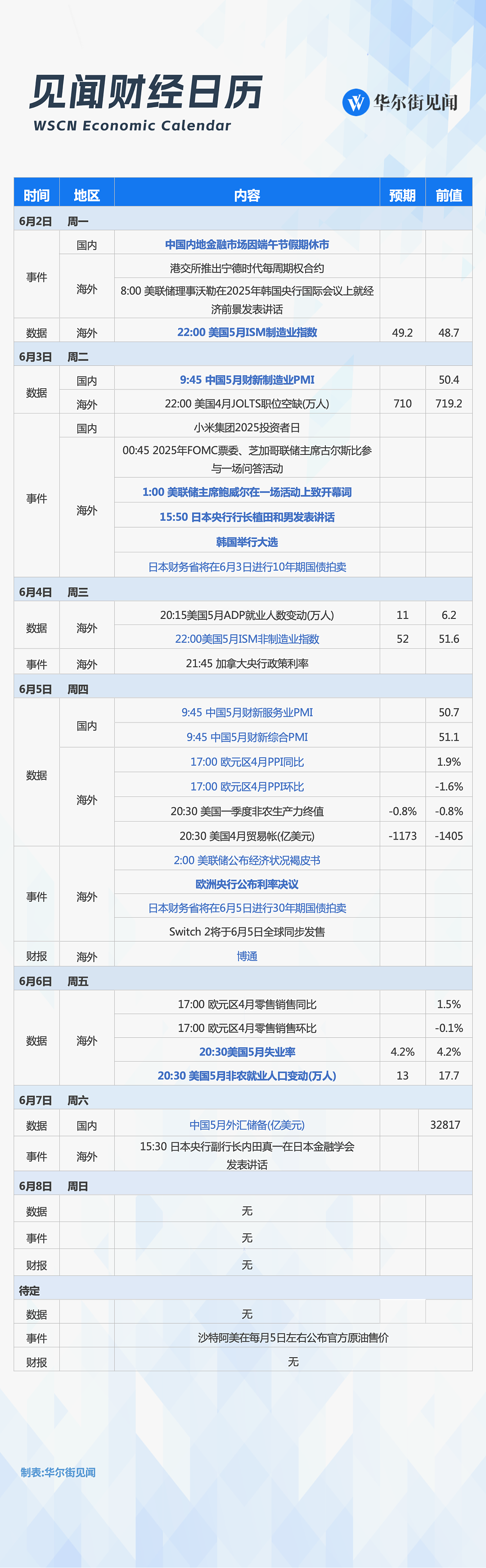 一周重磅日程：德美首脑会晤、美国非农、欧央行决议、鲍威尔讲话、日本国债拍卖（组图） - 1