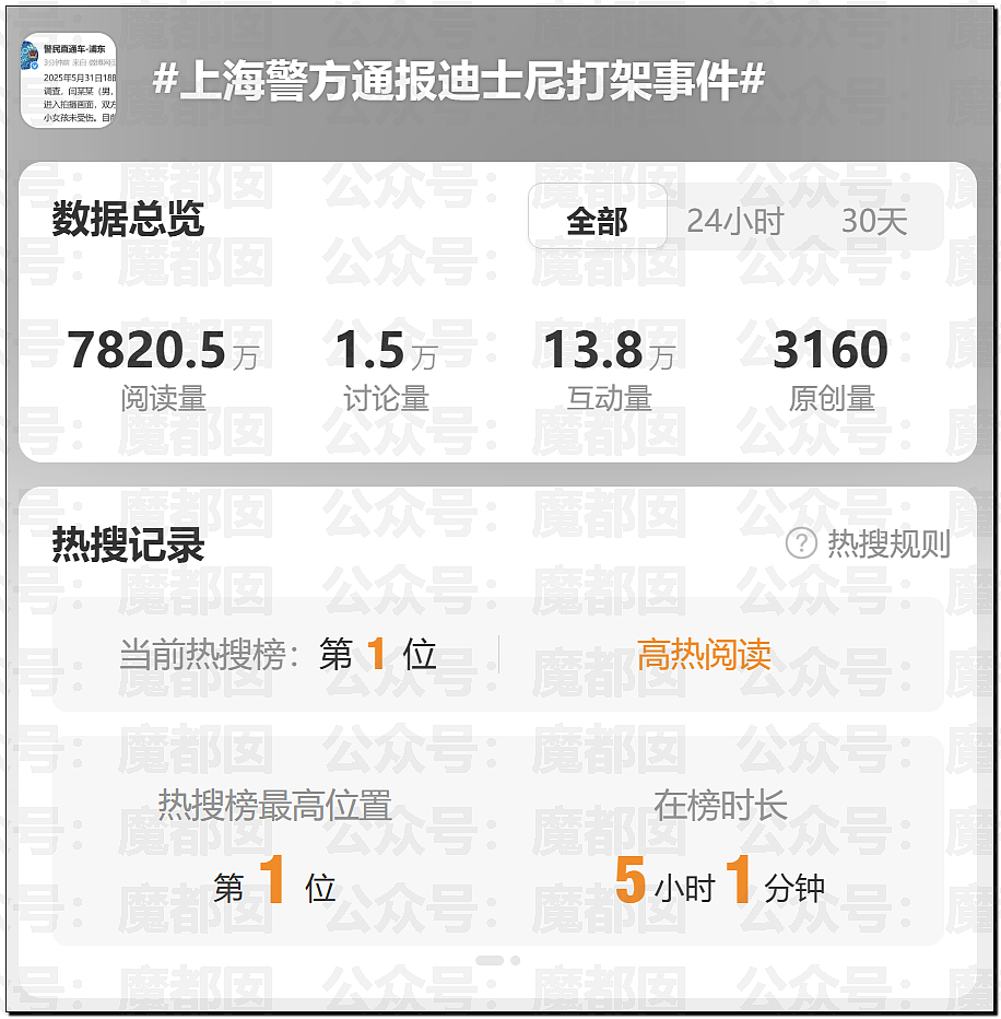 热搜第一!上海迪士尼疯狂情侣竟为拍照殴打婴幼儿,引发全网震怒,官方回应(视频/组图) - 40