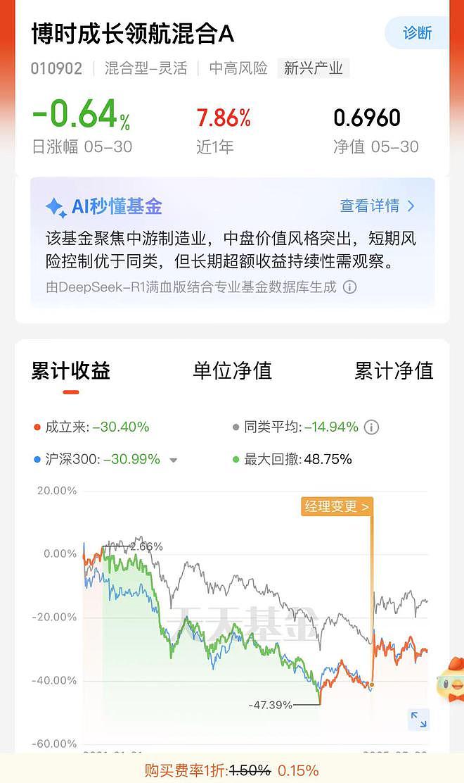 八旬老人花105万买基金亏了30万,状告银行,法院判了!案涉产品曾为博时旗下百亿爆款基金(组图) - 3