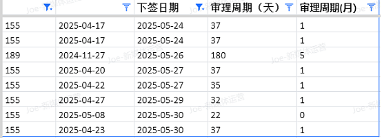 【移民周报Vol.363】多州担保全面关闭,南澳建筑业急需人才,或成为新的移民窗口(组图) - 10
