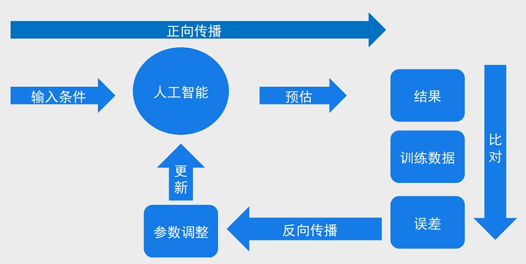 硅谷大地震， 超40万人被裁！娃未来还要读计算机专业么？（组图） - 9