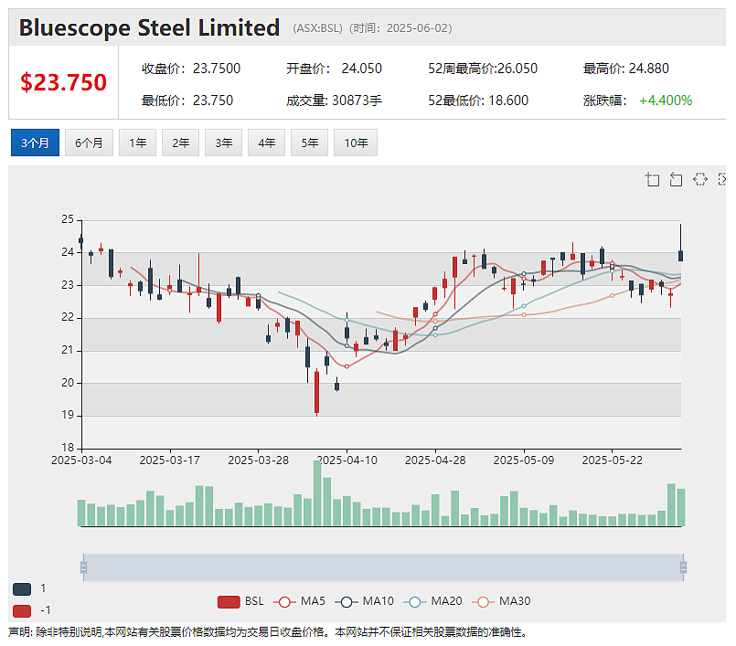 Xanadu Mines Ltd(ASX: XAM)董事会支持Bastion收购提案 场外要约收购推进中 - 3