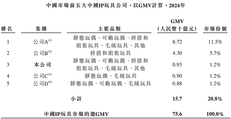 70后大叔杀进潮玩圈，叫板泡泡玛特？（组图） - 13