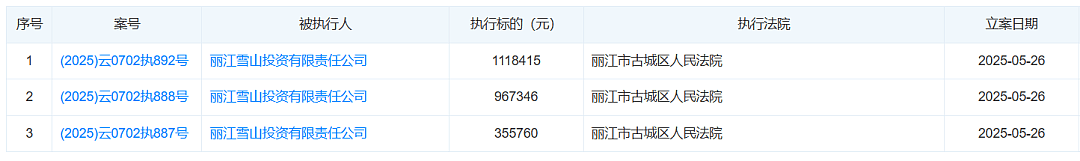 李亚鹏否认丽江项目失败，两年卖了70个亿（组图） - 3