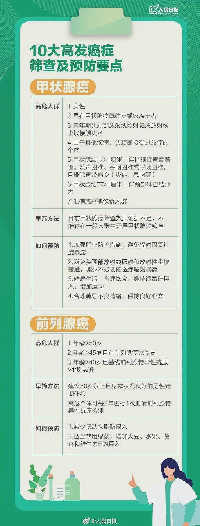 贾静雯自曝：家中3位亲人先后患癌（组图） - 13