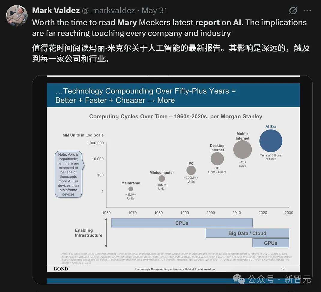硅谷地震！互联网女皇带着重磅AI报告回归（组图） - 2
