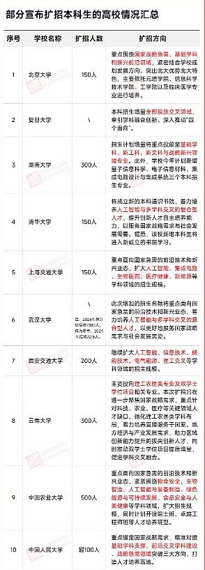 中国高考报名人数8年首降，1335万考生背后并非单纯高考降温（组图） - 5