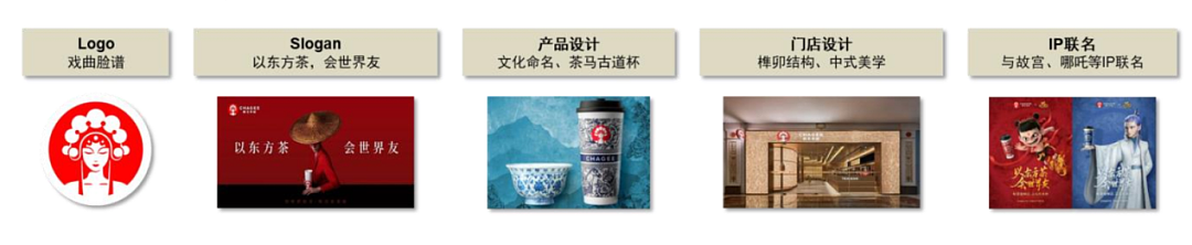 消费Insights | 霸王茶姬上市后首份财报：两个疑惑，找到答案（组图） - 9