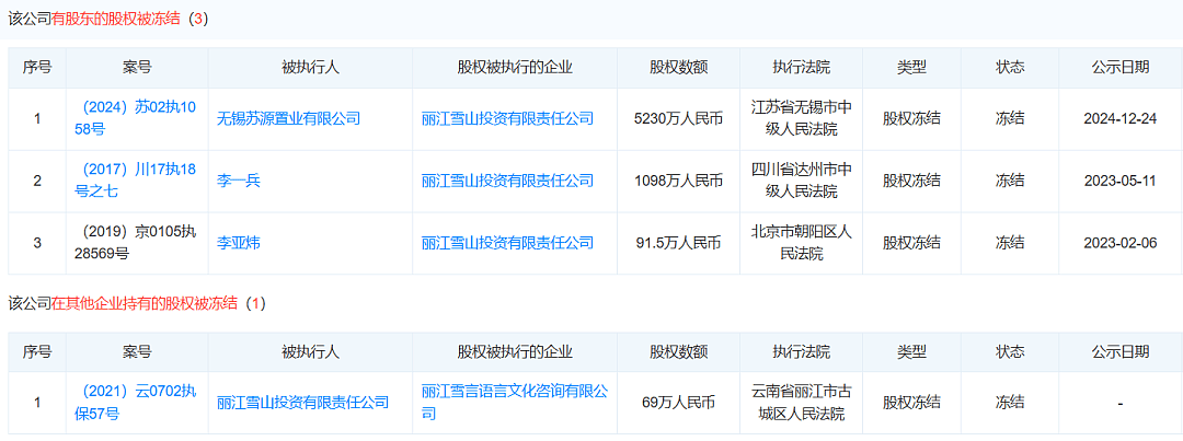 李亚鹏否认丽江项目失败，两年卖了70个亿（组图） - 4