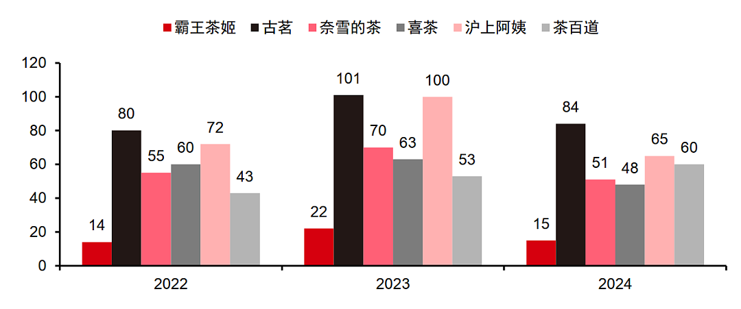消费Insights | 霸王茶姬上市后首份财报：两个疑惑，找到答案（组图） - 8