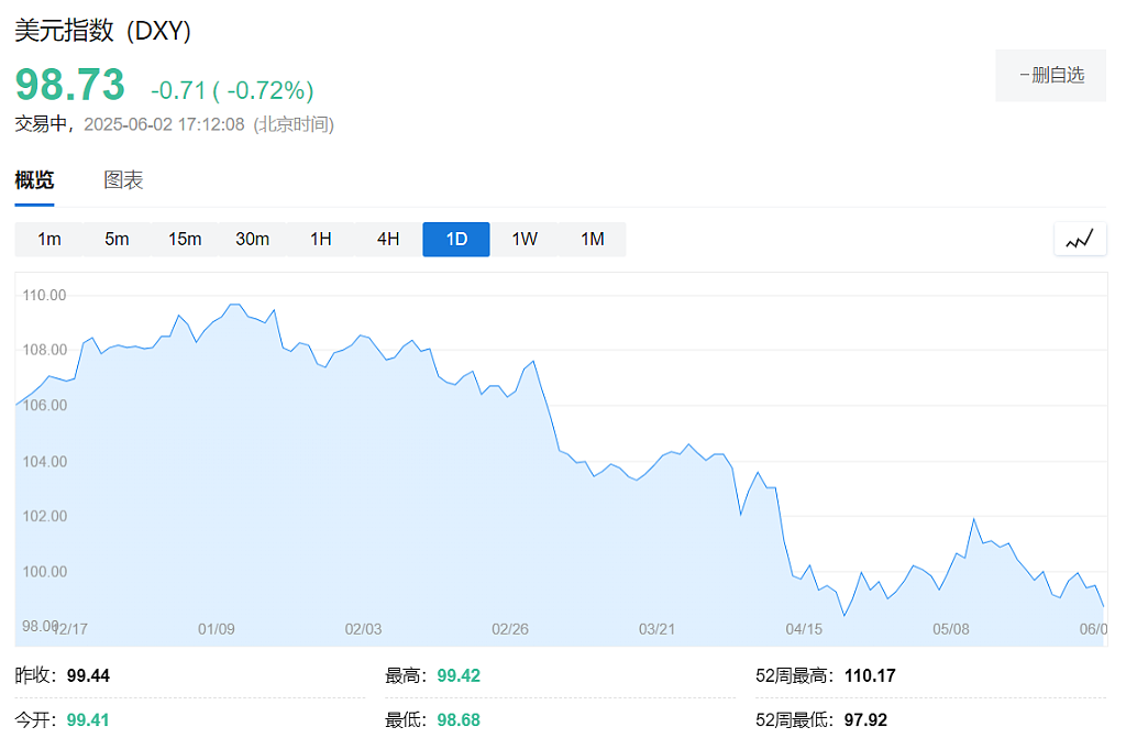 大摩预计美元将跌9%(组图) - 1
