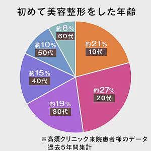 6岁割双眼皮，7岁打美容针：整容成日本小朋友必修课？（组图） - 5