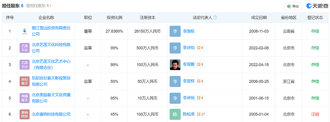 李亚鹏否认丽江项目失败，两年卖了70个亿（组图） - 6