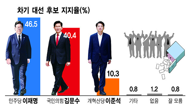 历届韩国大选,中国议题从未像今天这般重要(组图) - 1
