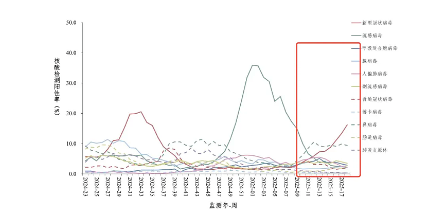 中国、新加坡等多国惊现“NB”新冠变异株：症状似感冒、极易感染！世卫警告...（组图） - 6
