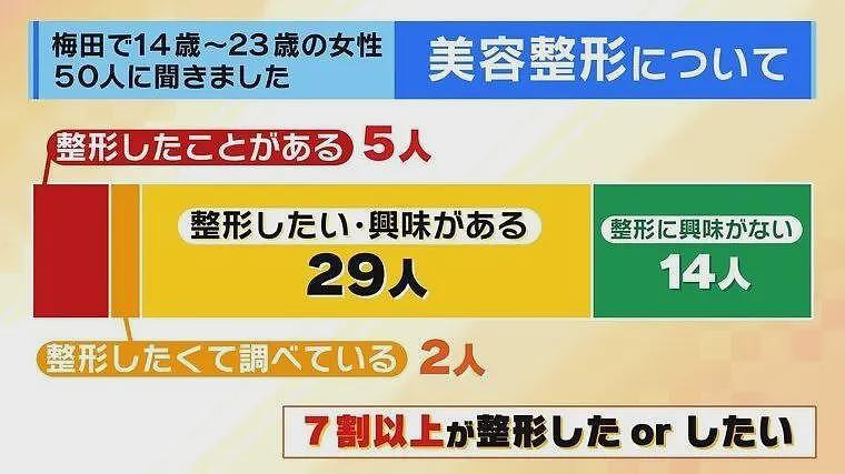 6岁割双眼皮，7岁打美容针：整容成日本小朋友必修课？（组图） - 10