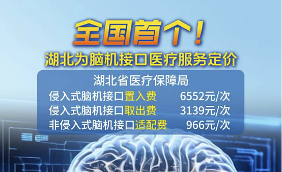 中媒:可以刷医保!脑机接口进入医保定价时代(组图) - 2