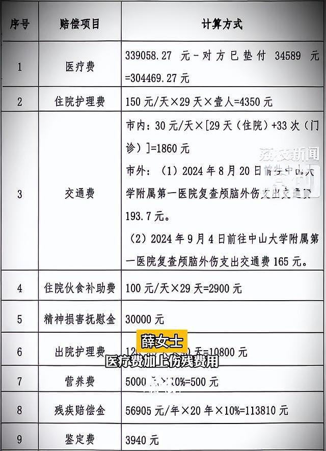 女子骑车时遇血友病小孩“鬼探头”,遭孩子家长索赔47万(组图) - 1