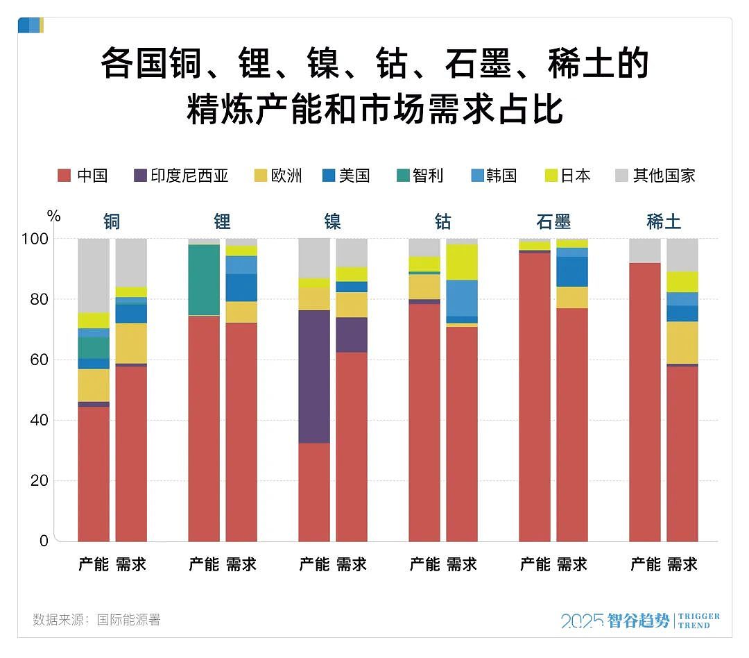 中国不卖了,价格暴涨超200%!这才是“卡脖子”的大杀器(组图) - 3