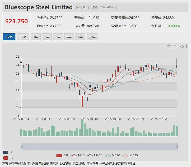 一年股价上涨160% 黄金公司Barton Gold最新完成300万澳元定向增发旗下Tunkillia与Tolmer金矿勘探提速 - 5