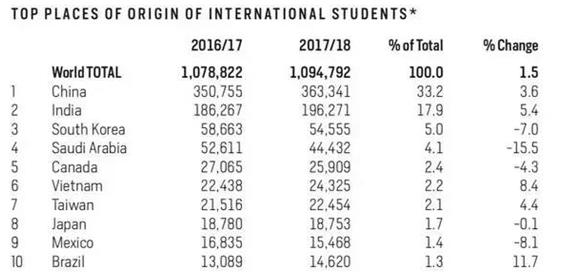 谁能真正靠实力进哈佛?一场阶层与人脉的权利游戏(组图) - 5