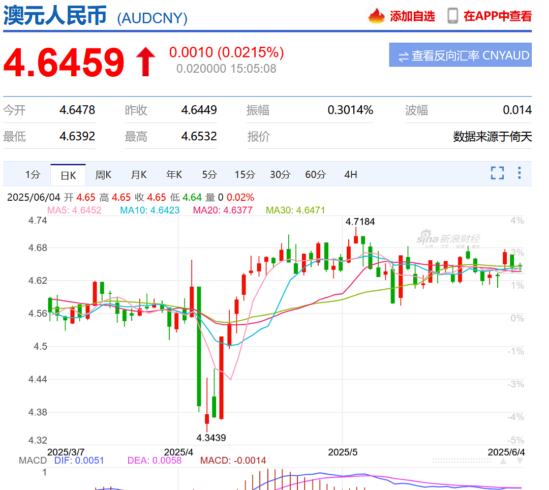 全球瞩目!不能再等了,中国的限制令影响巨大;维州神秘人赢得昨晚的7000万头奖;有两个人终于要见面了(组图) - 4