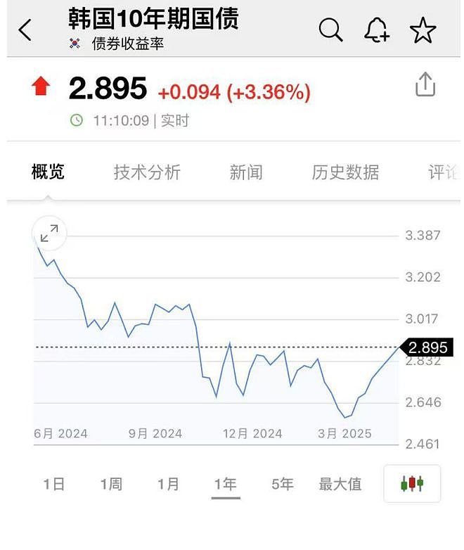 李在明就职演讲：韩国面临多重危机，将大力支持AI产业（组图） - 4