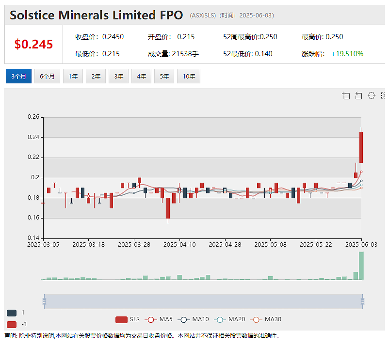 一年股价上涨160% 黄金公司Barton Gold最新完成300万澳元定向增发旗下Tunkillia与Tolmer金矿勘探提速 - 3
