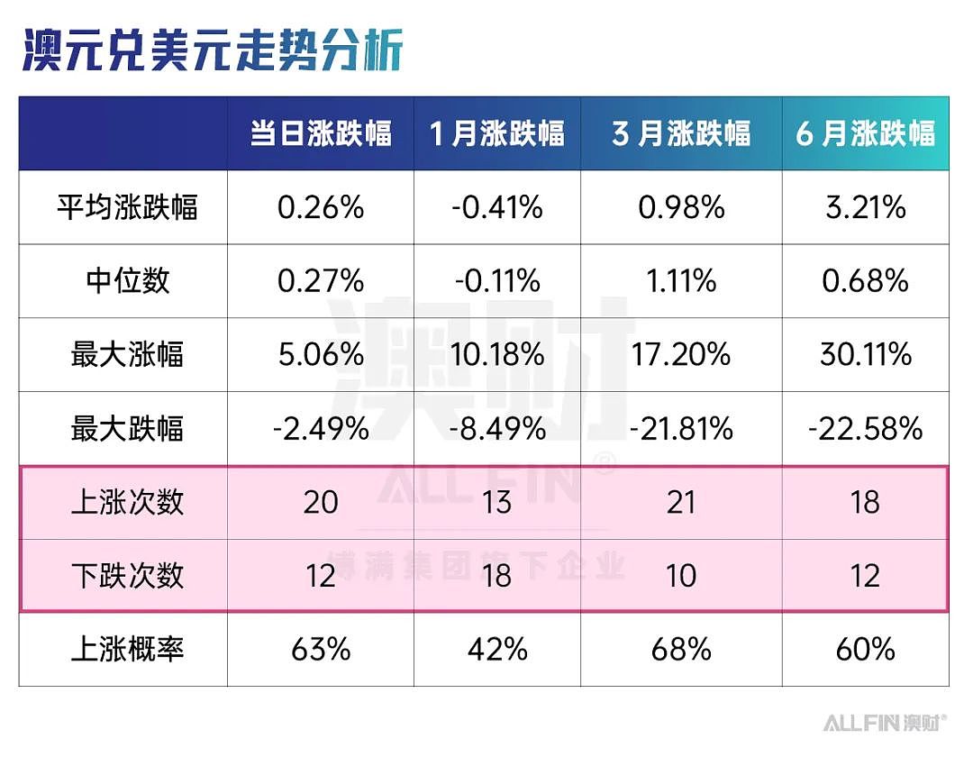 澳元走势背后:一文读懂利率与汇率的底层逻辑(组图) - 6