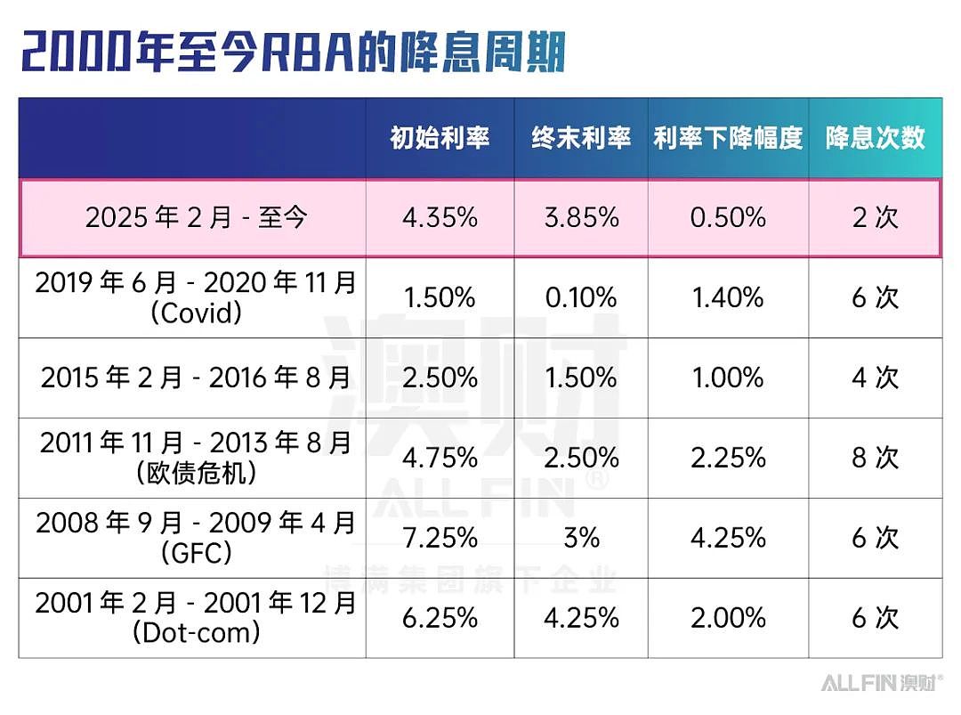 澳元走势背后:一文读懂利率与汇率的底层逻辑(组图) - 3
