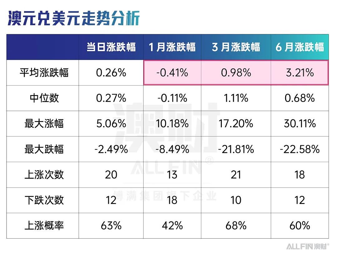 澳元走势背后:一文读懂利率与汇率的底层逻辑(组图) - 5
