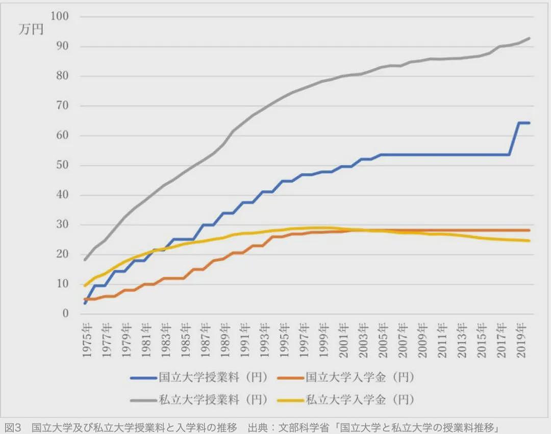 日本给中国留学生发1000万奖学金，连印度人都有300万！日网友破大防：歧视日本人（组图） - 19