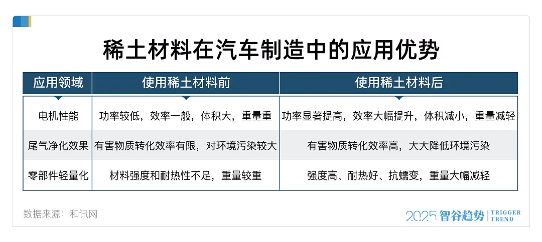 中国不卖了,价格暴涨超200%!这才是“卡脖子”的大杀器(组图) - 5
