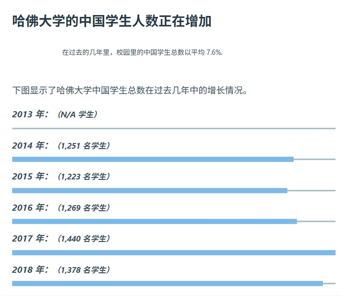 谁能真正靠实力进哈佛?一场阶层与人脉的权利游戏(组图) - 2