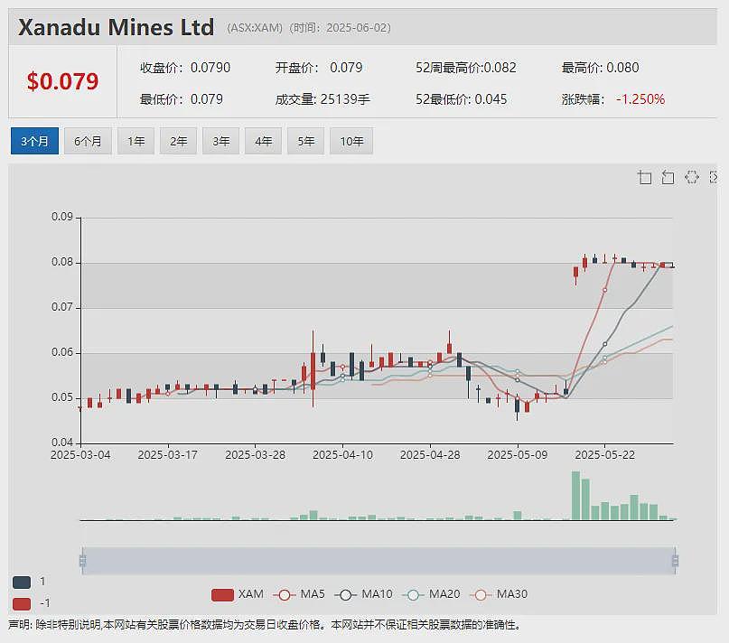 一年股价上涨160% 黄金公司Barton Gold最新完成300万澳元定向增发旗下Tunkillia与Tolmer金矿勘探提速 - 4
