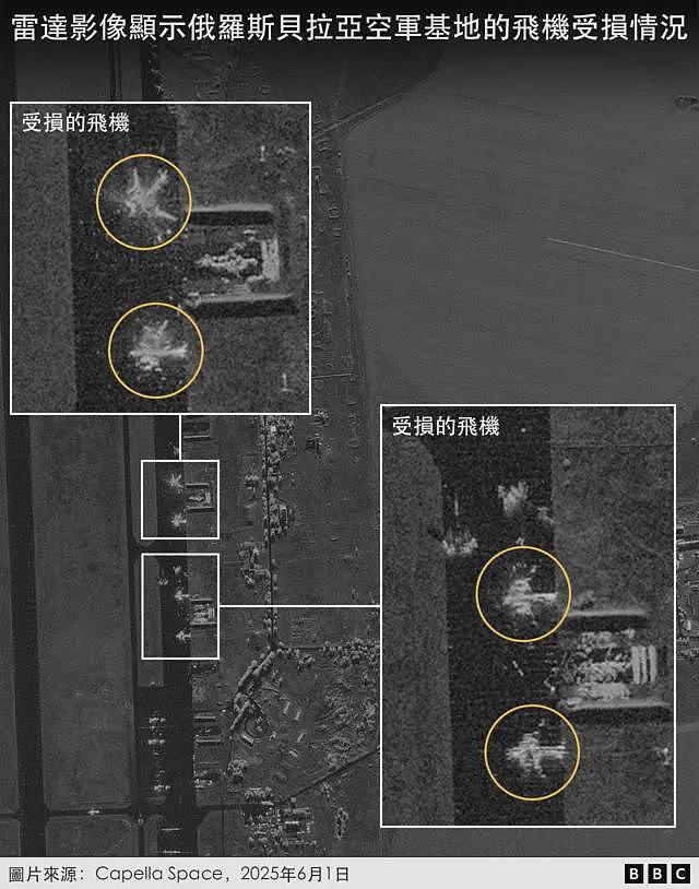 乌克兰如何实施“蛛网行动”攻击俄罗斯轰炸机（组图） - 7