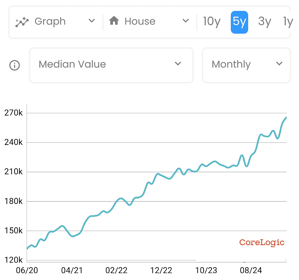 3年爆涨88%，年化收益60%！用4万本金搞定澳洲投资房，我是怎么做到的？（组图） - 2