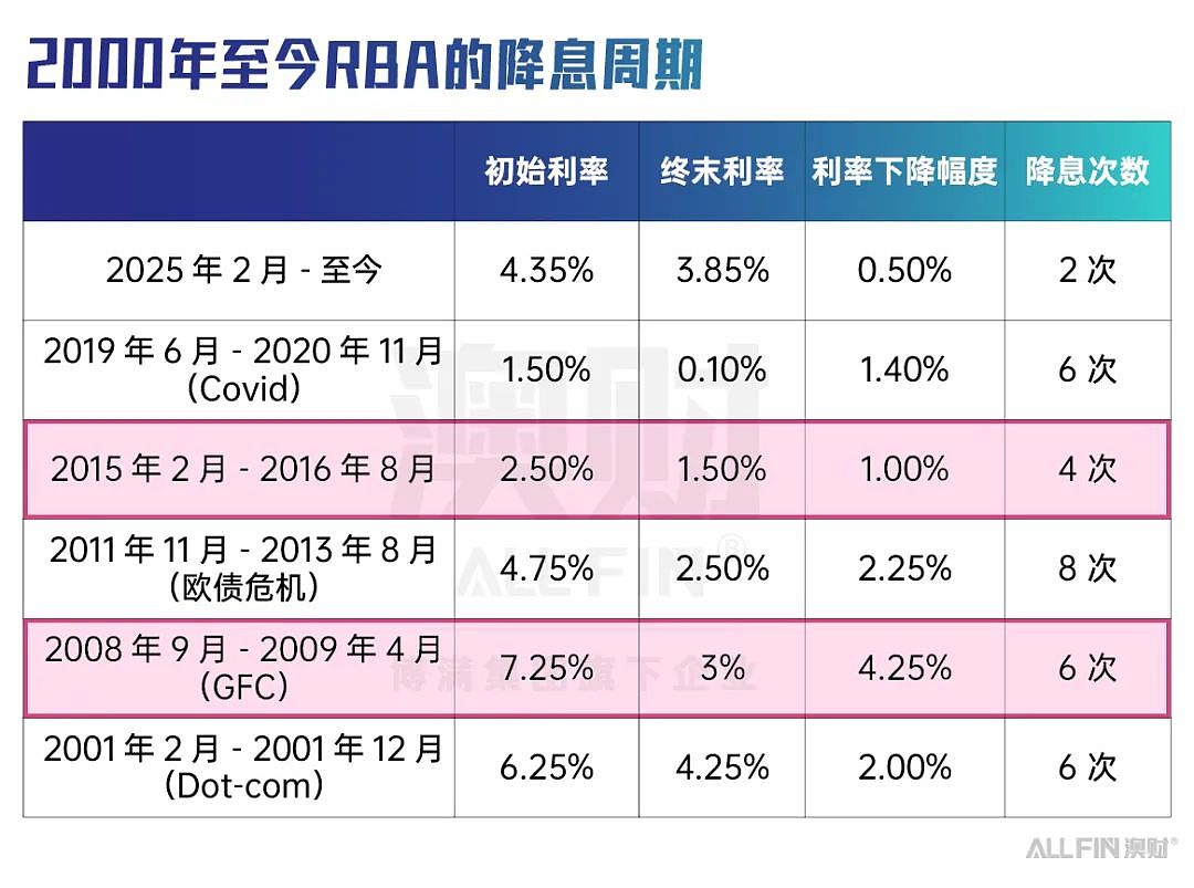 澳元走势背后:一文读懂利率与汇率的底层逻辑(组图) - 4