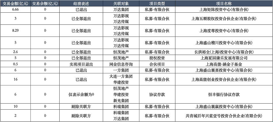 百年人寿百亿输血万达系手法还原（组图） - 4