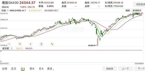 最新估值96亿澳元墨尔本华裔留学生打造出澳金融业独角兽 全球支付巨头Visa最新入股 澳最低工资上调3.5% 德国股市再创新高 - 3