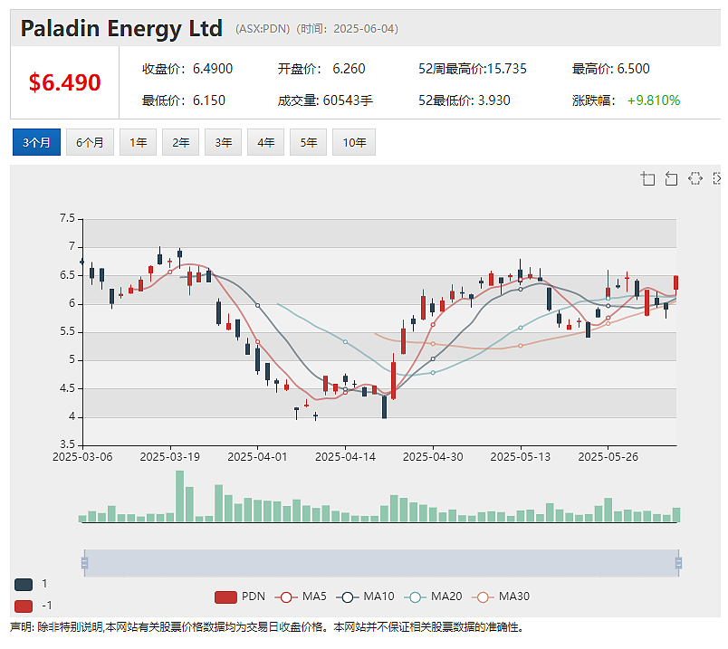 单日暴涨2倍!Eclipse Metals (ASX:EPM) 格陵兰岛Grønnedal稀土矿床资源量激增至8900万吨 - 8
