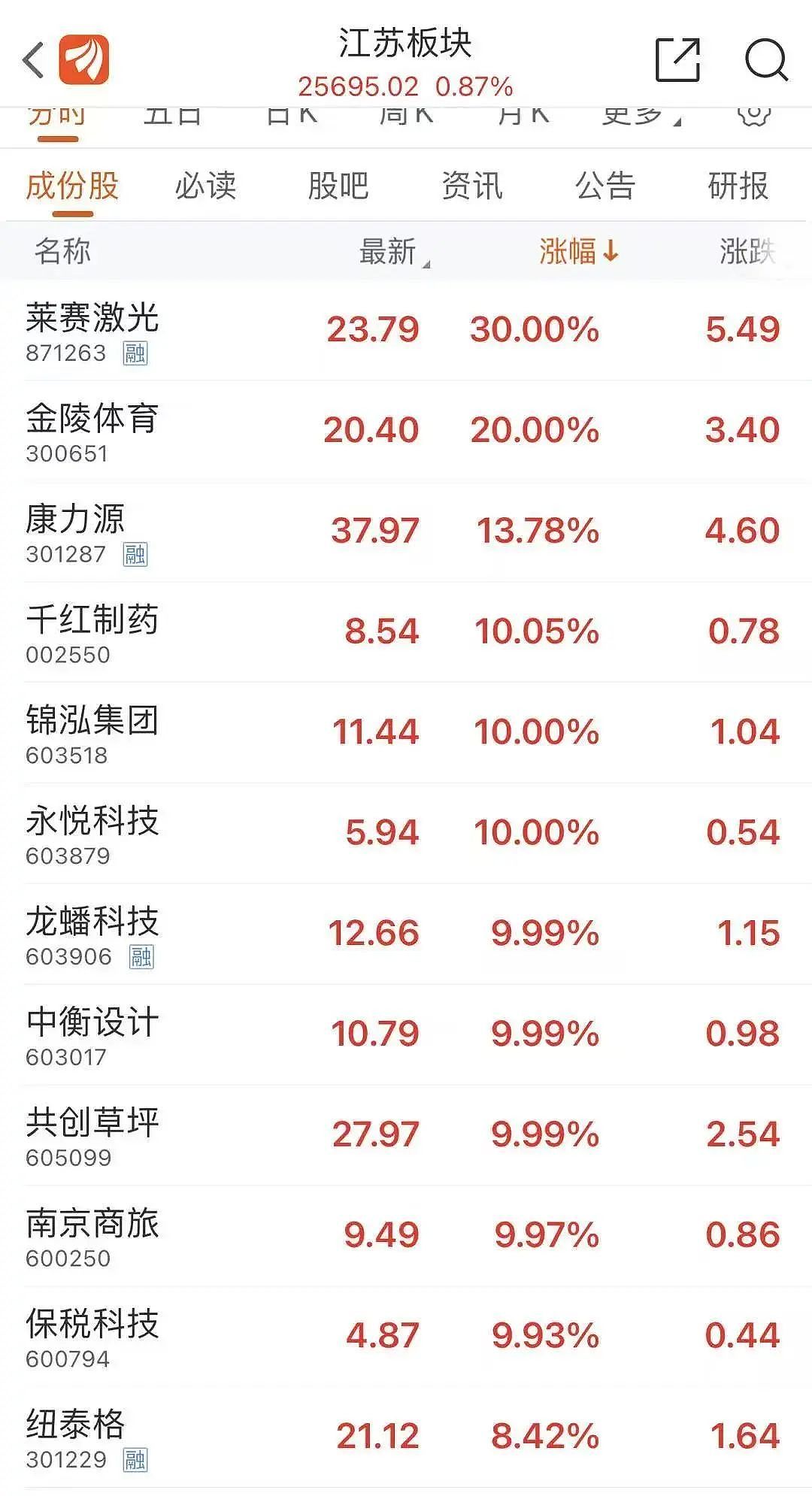 江苏人踢球，满屏都是散装笑话（组图） - 44