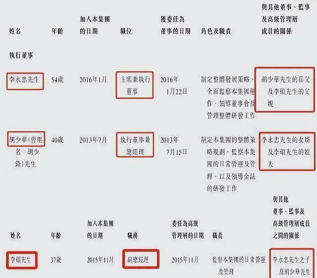 莆田神秘家族，搞出“国产劳力士”，要冲击上市（组图） - 4