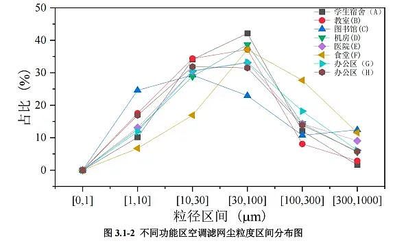 一男子因吹空调呼吸衰竭进入ICU!开空调前千万不要偷懒少做这件事(组图) - 4