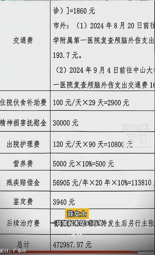 监控曝光！女子被血友病患儿“碰瓷”判全责，索赔47万引争议（组图） - 6