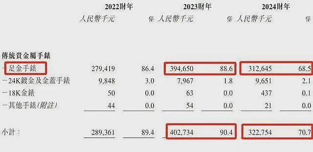 莆田神秘家族，搞出“国产劳力士”，要冲击上市（组图） - 7