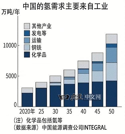 首超日本!中国这项专利逆势跃居全球第一(组图) - 3