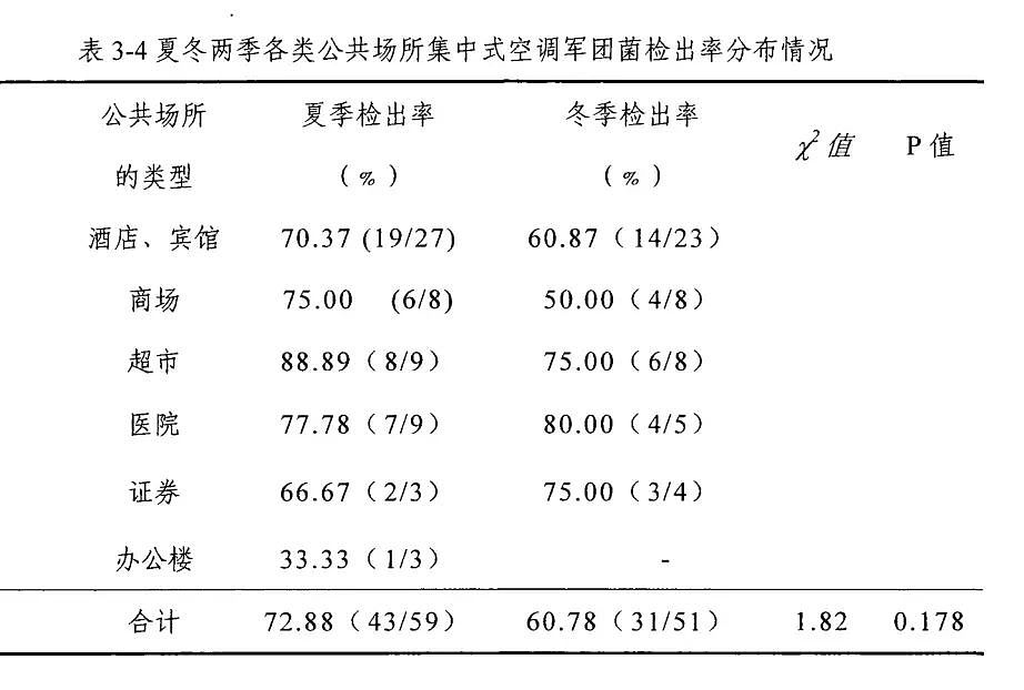 一男子因吹空调呼吸衰竭进入ICU!开空调前千万不要偷懒少做这件事(组图) - 6
