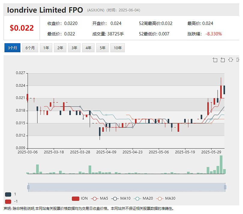 单日暴涨2倍!Eclipse Metals (ASX:EPM) 格陵兰岛Grønnedal稀土矿床资源量激增至8900万吨 - 5