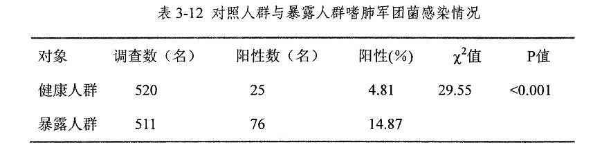 一男子因吹空调呼吸衰竭进入ICU!开空调前千万不要偷懒少做这件事(组图) - 7